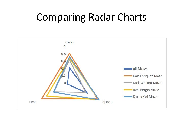 Comparing Radar Charts 