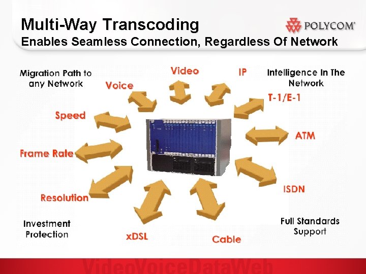 Multi-Way Transcoding Enables Seamless Connection, Regardless Of Network 