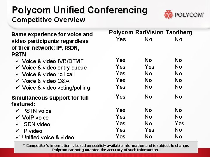 Polycom Unified Conferencing Competitive Overview Same experience for voice and video participants regardless of