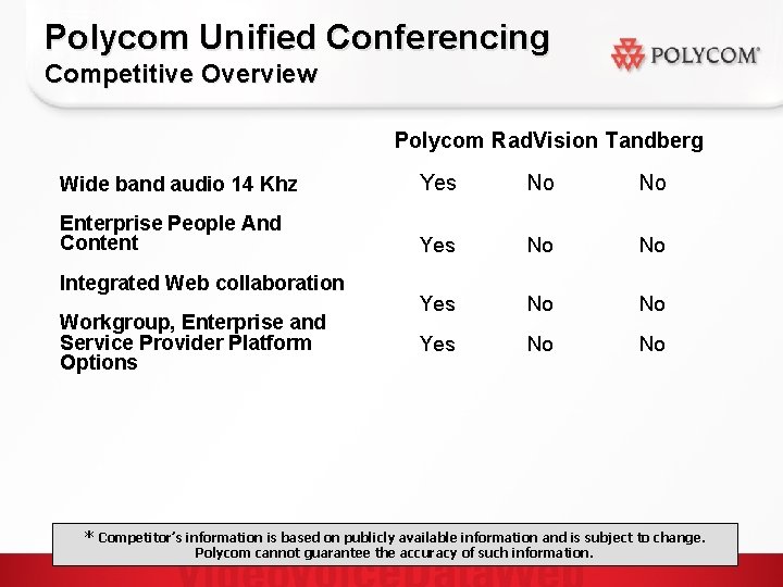 Polycom Unified Conferencing Competitive Overview Polycom Rad. Vision Tandberg Wide band audio 14 Khz