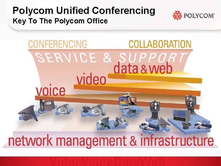 Polycom Unified Conferencing Key To The Polycom Office 