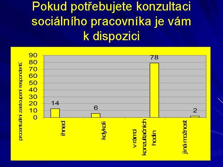Pokud potřebujete konzultaci sociálního pracovníka je vám k dispozici Pokud potřebujete konzultaci sociálního pracovníka je vám k dispozici