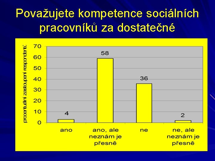 Považujete kompetence sociálních pracovníků za dostatečné Považujete kompetence sociálních pracovníků za dostatečné