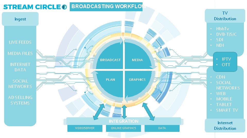 TV IP BROADCASTING st for 21 century BROADCASTING