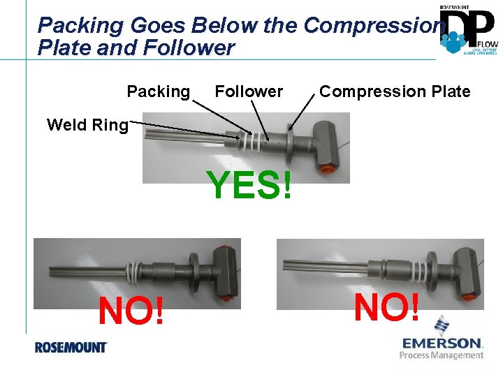 Packing Goes Below the Compression Plate and Follower Packing Follower Compression Plate Weld Ring