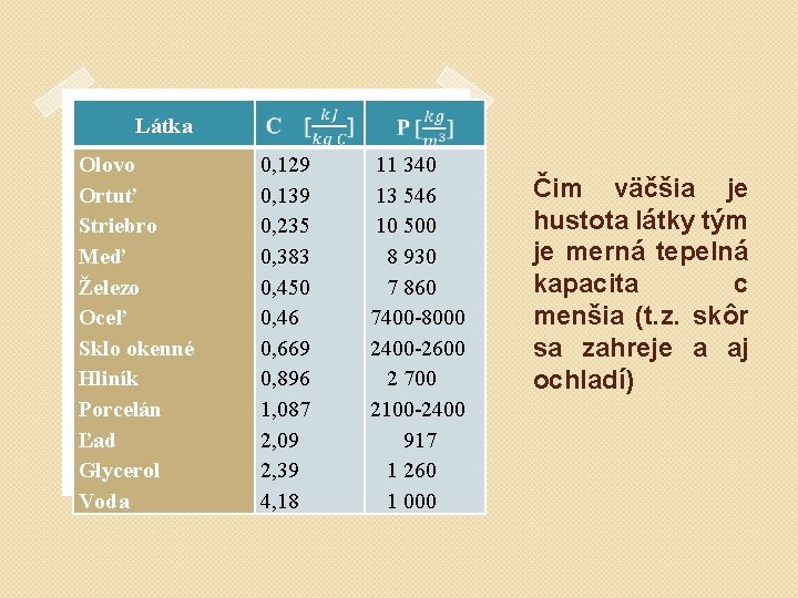 Látka Olovo Ortuť Striebro Meď Železo Oceľ Sklo okenné Hliník Porcelán Ľad Glycerol Voda