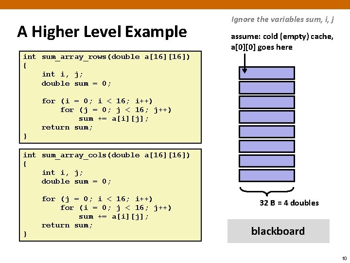 A Higher Level Example Ignore the variables sum, i, j assume: cold (empty) cache,