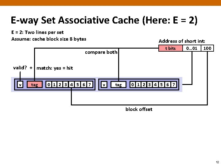 E-way Set Associative Cache (Here: E = 2) E = 2: Two lines per