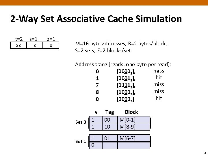 2 -Way Set Associative Cache Simulation t=2 xx s=1 x b=1 x M=16 byte