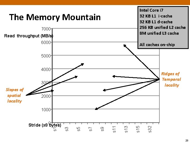 Intel Core i 7 32 KB L 1 i-cache 32 KB L 1 d-cache