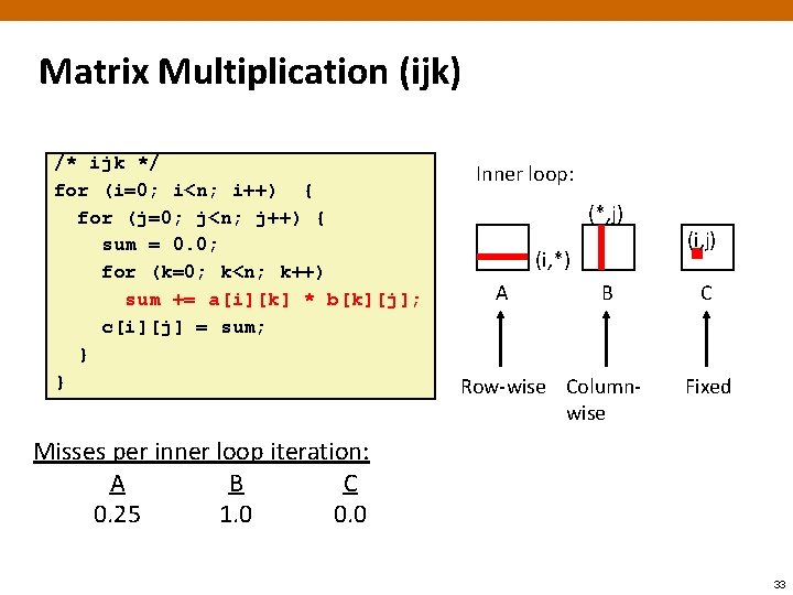 Matrix Multiplication (ijk) /* ijk */ for (i=0; i<n; i++) { for (j=0; j<n;