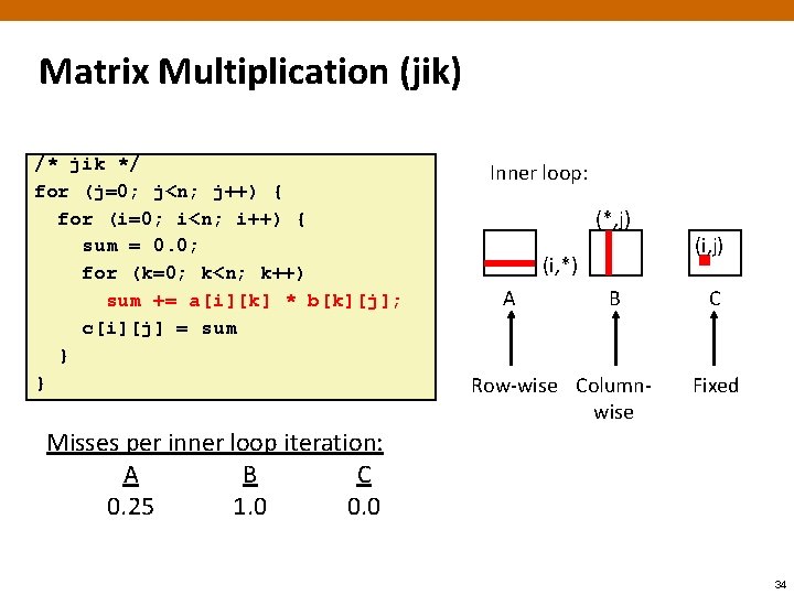 Matrix Multiplication (jik) /* jik */ for (j=0; j<n; j++) { for (i=0; i<n;