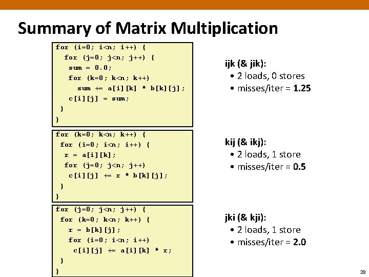 Summary of Matrix Multiplication for (i=0; i<n; i++) { for (j=0; j<n; j++) {