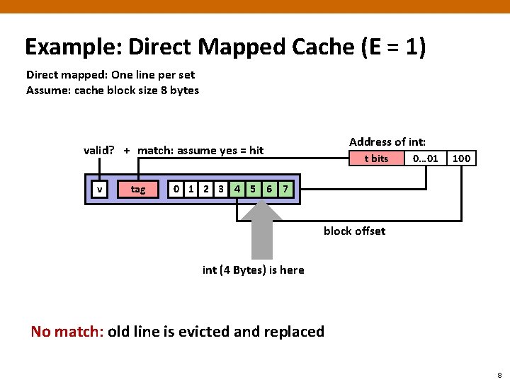 Example: Direct Mapped Cache (E = 1) Direct mapped: One line per set Assume: