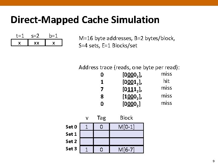 Direct-Mapped Cache Simulation t=1 x s=2 xx b=1 x M=16 byte addresses, B=2 bytes/block,