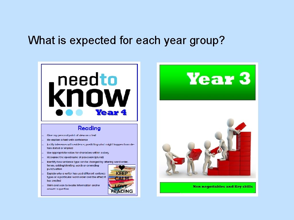 What is expected for each year group? 