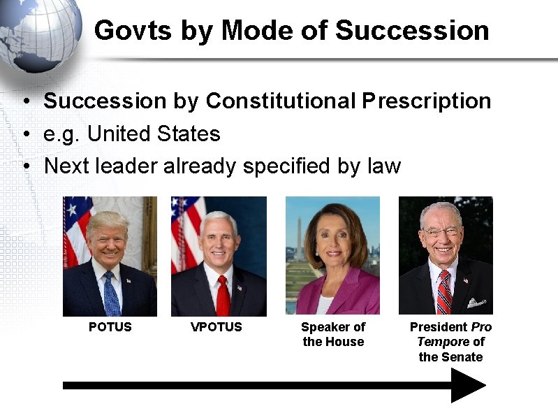Govts by Mode of Succession • Succession by Constitutional Prescription • e. g. United