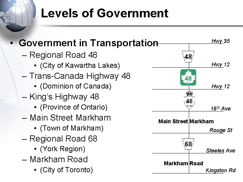 Levels of Government • Government in Transportation Hwy 35 – Regional Road 48 •