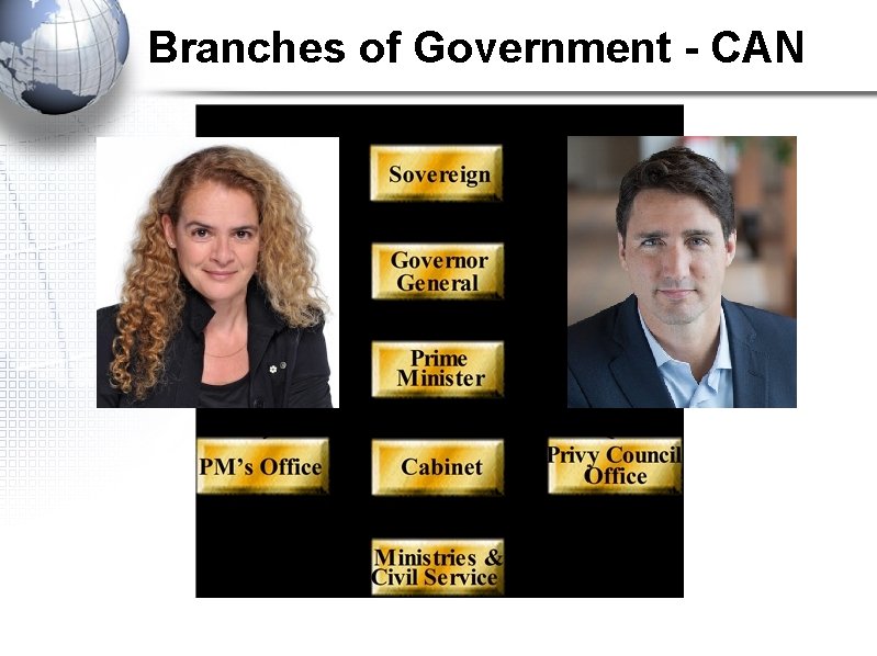 Branches of Government - CAN 