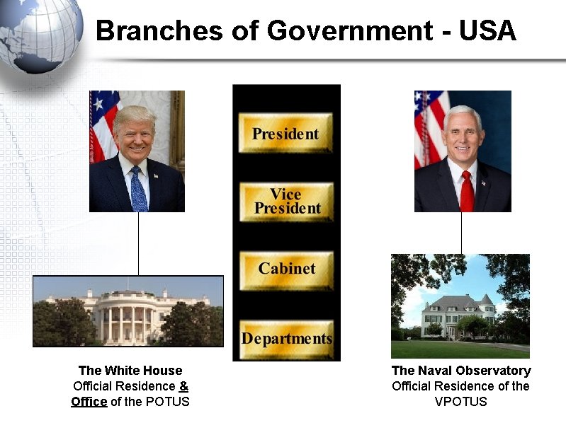 Branches of Government - USA The White House Official Residence & Office of the