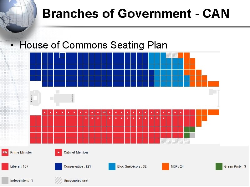 Branches of Government - CAN • House of Commons Seating Plan 