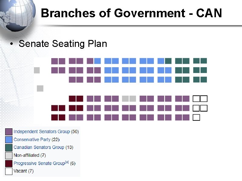 Branches of Government - CAN • Senate Seating Plan 