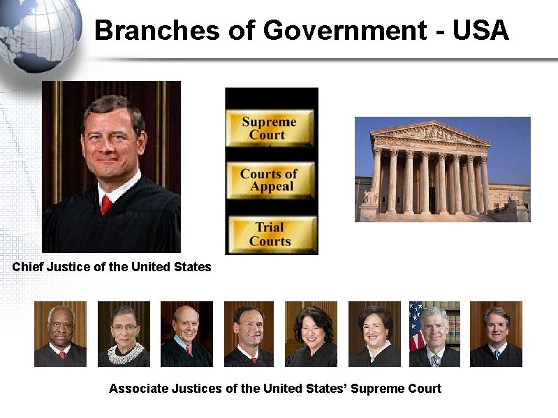 Branches of Government - USA Chief Justice of the United States Associate Justices of