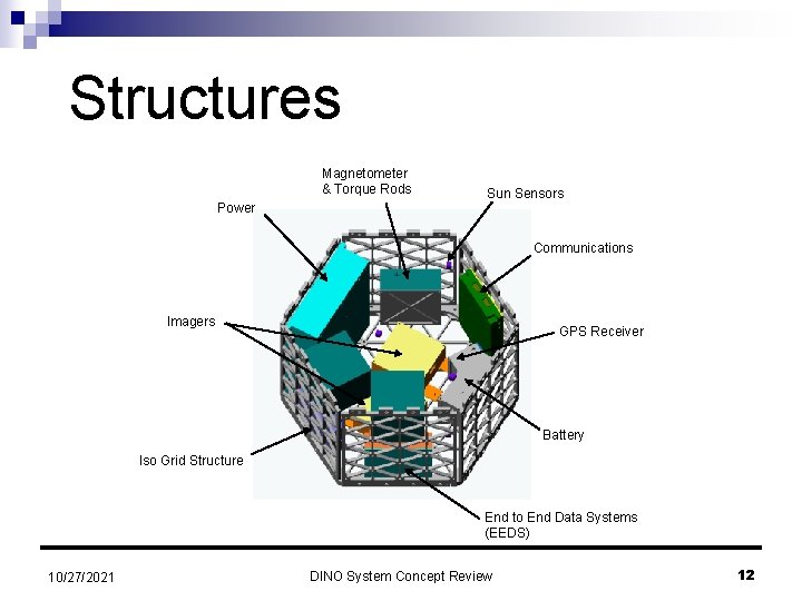 Structures Magnetometer & Torque Rods Power Sun Sensors Communications Imagers GPS Receiver Battery Iso