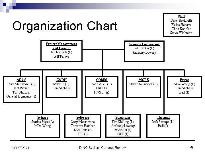 Staff Dave Beckwith Elaine Hansen Chris Koehler Steve Wichman Organization Chart Project Management and