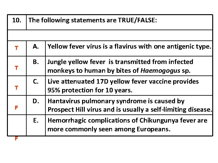 10. The following statements are TRUE/FALSE: T T T F A. Yellow fever virus