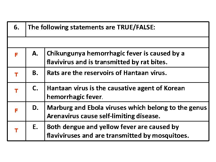 6. The following statements are TRUE/FALSE: F A. Chikungunya hemorrhagic fever is caused by