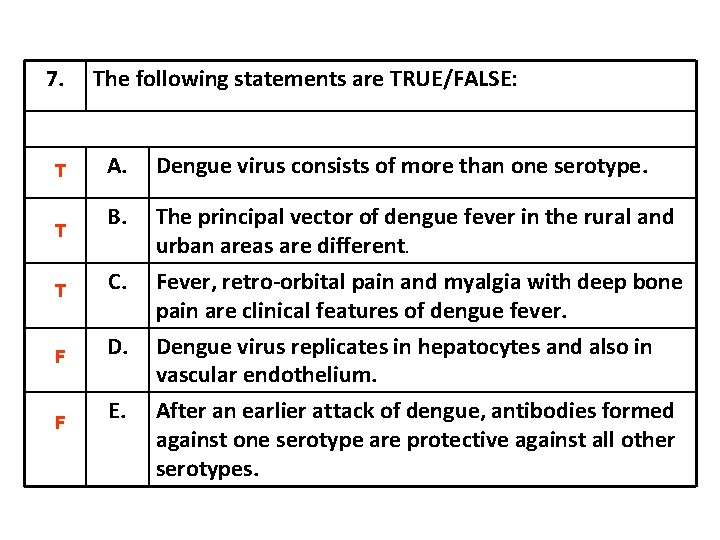 7. T T The following statements are TRUE/FALSE: A. Dengue virus consists of more