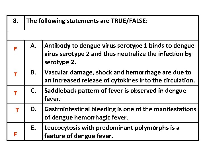 8. The following statements are TRUE/FALSE: F A. Antibody to dengue virus serotype 1