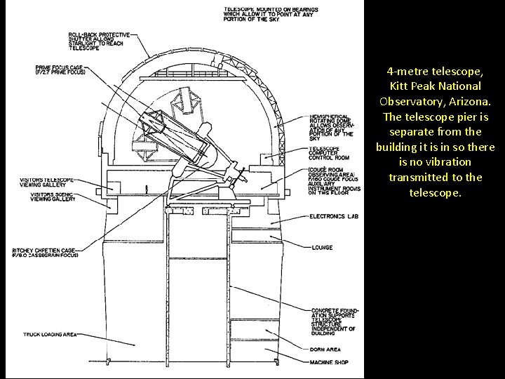 4 -metre telescope, Kitt Peak National Observatory, Arizona. The telescope pier is separate from