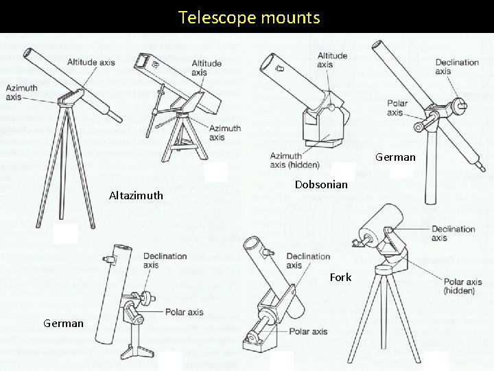 Telescope mounts German Altazimuth Dobsonian Fork German 