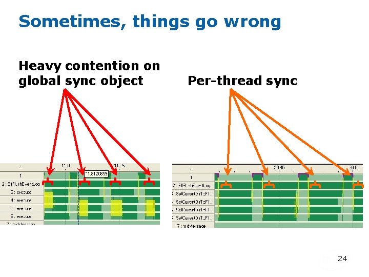Sometimes, things go wrong Heavy contention on global sync object Per-thread sync 24 