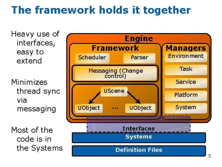 The framework holds it together Heavy use of interfaces, easy to extend Minimizes thread
