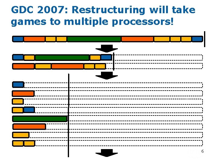 GDC 2007: Restructuring will take games to multiple processors! 6 