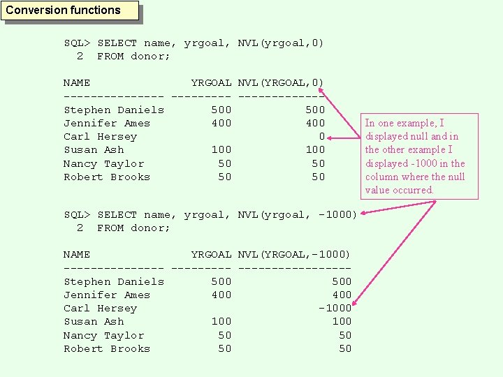 Conversion functions SQL> SELECT name, yrgoal, NVL(yrgoal, 0) 2 FROM donor; NAME YRGOAL NVL(YRGOAL,