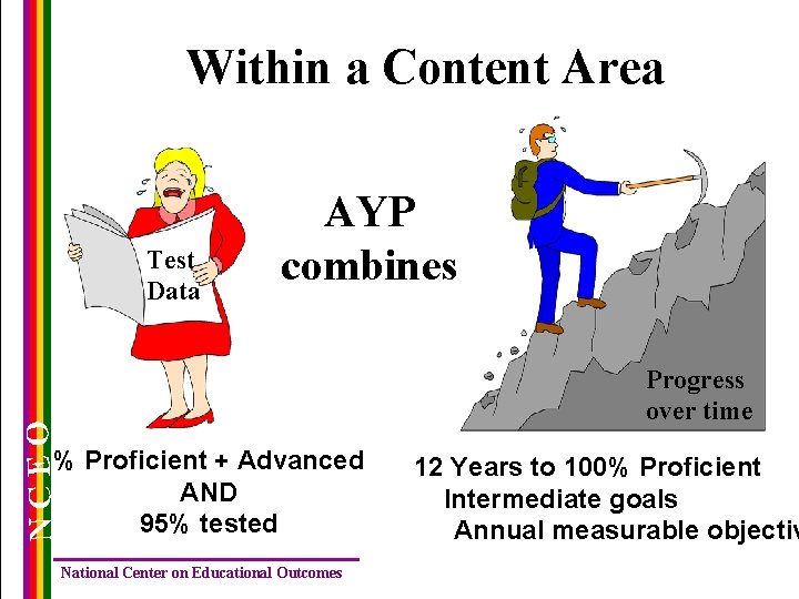 Within a Content Area Test Data AYP combines NCEO Progress over time % Proficient