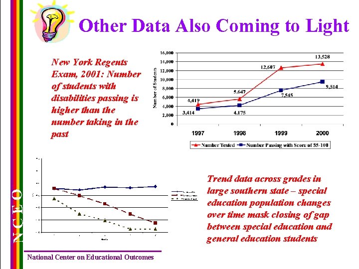 Other Data Also Coming to Light New York Regents Exam, 2001: Number of students