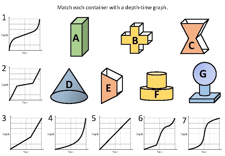 Match each container with a depth-time graph. 1 A B C 2 G D