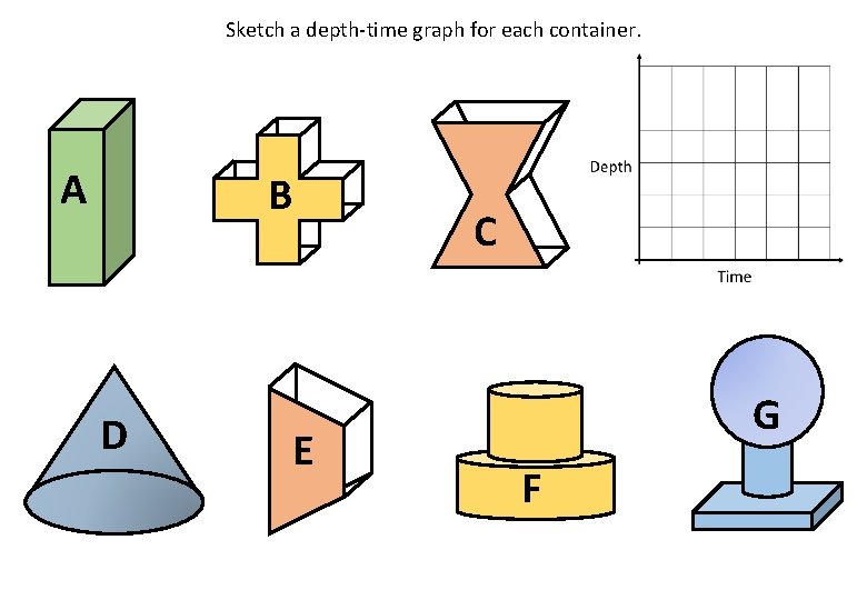 Sketch a depth-time graph for each container. A B D E C G F