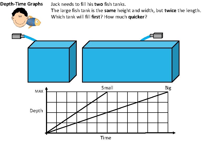 Depth-Time Graphs MAX Jack needs to fill his two fish tanks. The large fish