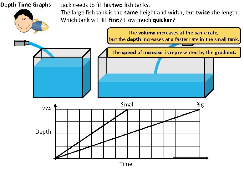 Depth-Time Graphs Jack needs to fill his two fish tanks. The large fish tank