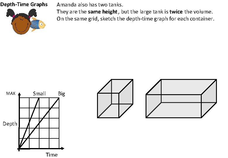 Depth-Time Graphs MAX Amanda also has two tanks. They are the same height ,