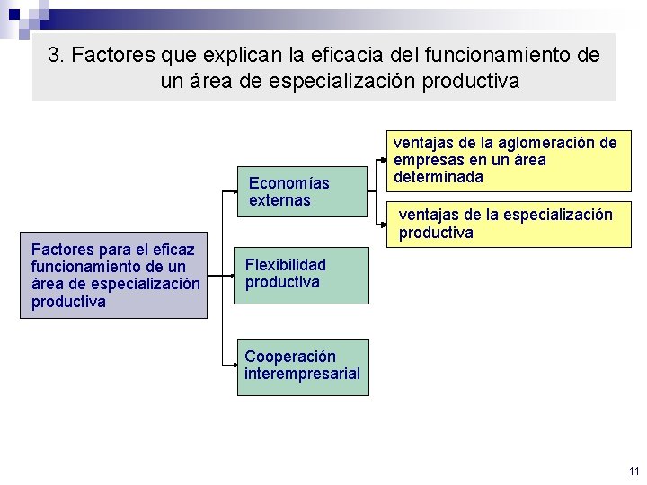 3. Factores que explican la eficacia del funcionamiento de un área de especialización productiva