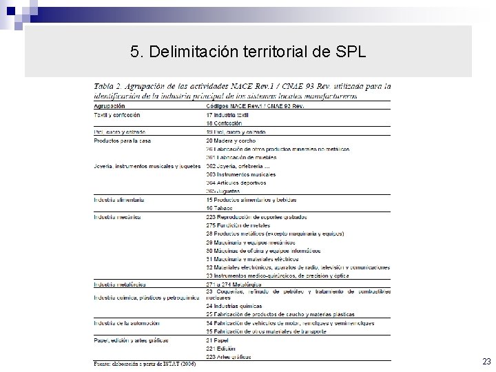 5. Delimitación territorial de SPL 23 