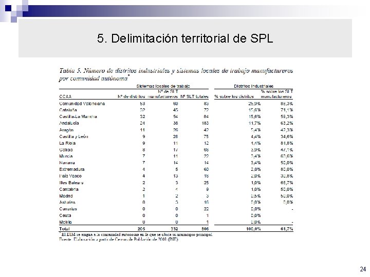 5. Delimitación territorial de SPL 24 