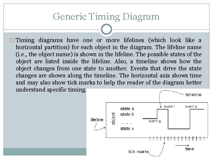 Generic Timing Diagram � Timing diagrams have one or more lifelines (which look like